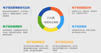 直尚電競(jìng) 打造官方授權(quán)培訓(xùn)新標(biāo)桿，以產(chǎn)品為核心布局學(xué)歷教育與技能服務(wù)