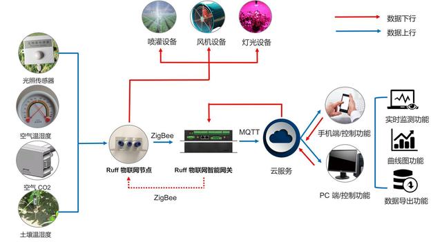 可視化農(nóng)業(yè)軟件開(kāi)發(fā)